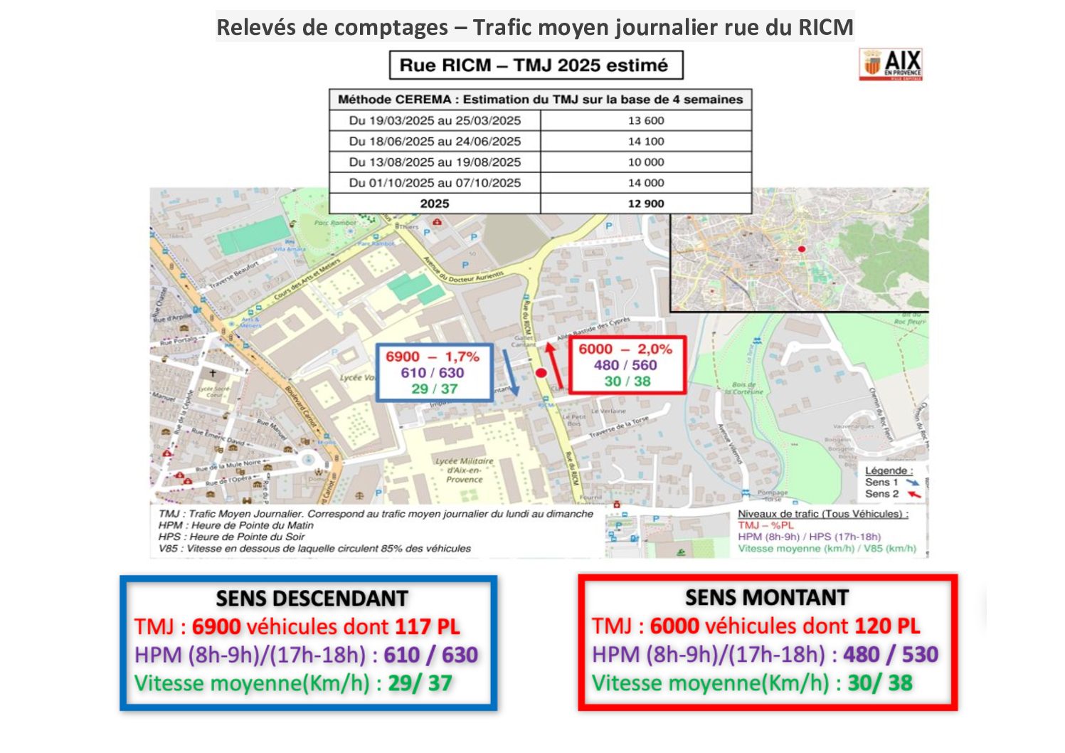 Relevés de comptages – Trafic moyen journalier Relevés de comptages – Trafic moyen journalier
